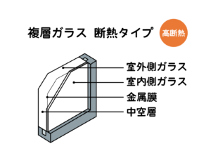 窓ガラスの歴史