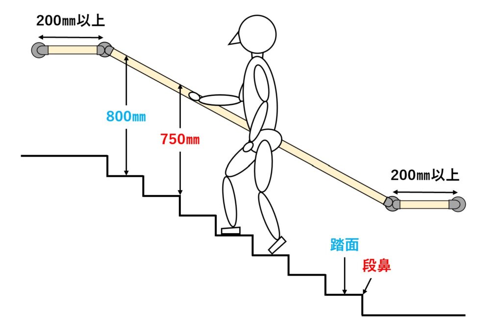 注文住宅の階段選び完全ガイド｜安全性とコストを両立させる方法