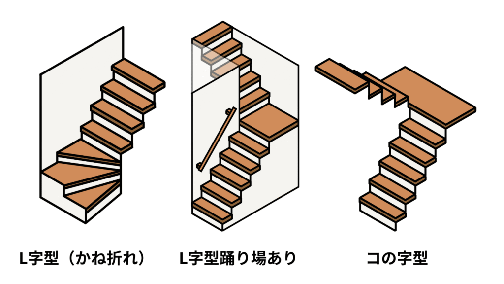 注文住宅の階段選び完全ガイド｜安全性とコストを両立させる方法