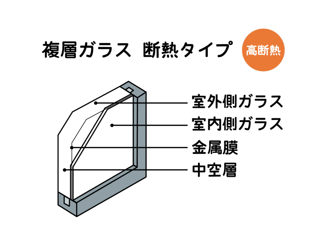家の快適さに直結！注文住宅で選ぶ“サッシ”事情