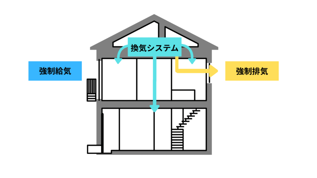 24時間換気システム