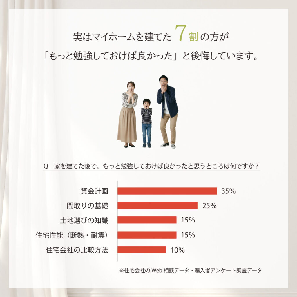 家づくりセミナー90分でわかること