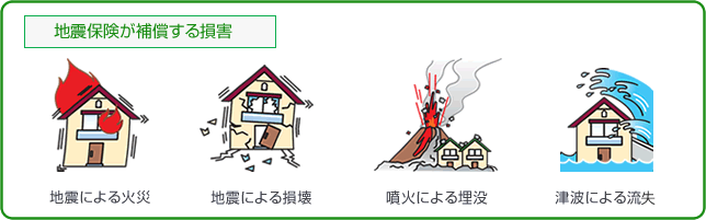 地震保険について
