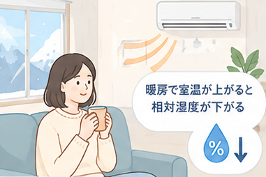 冬の室内で暖房を使うと湿度が下がるイメージ