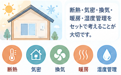 断熱・気密・換気・暖房・湿度管理の関係を示すイラスト