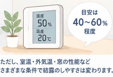 室内の湿度50％を示す湿度計と冬の湿度管理のイメージ
